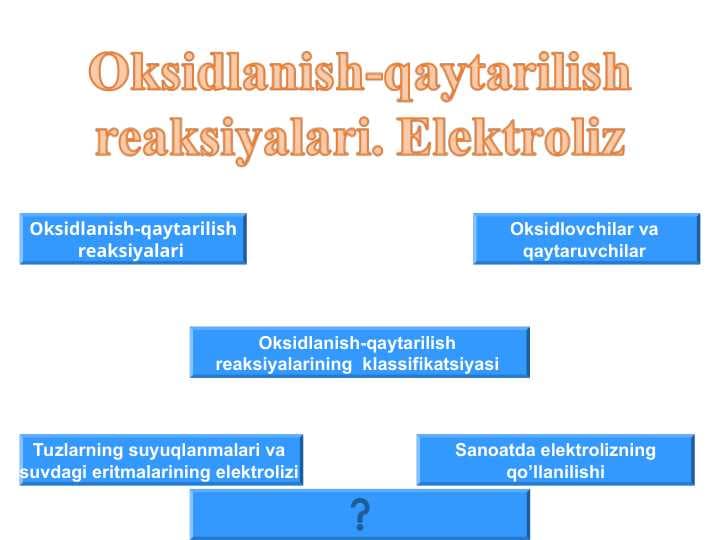 Оksidlаnish-qaytarilish  reaksiyalаri. Elеktrоliz