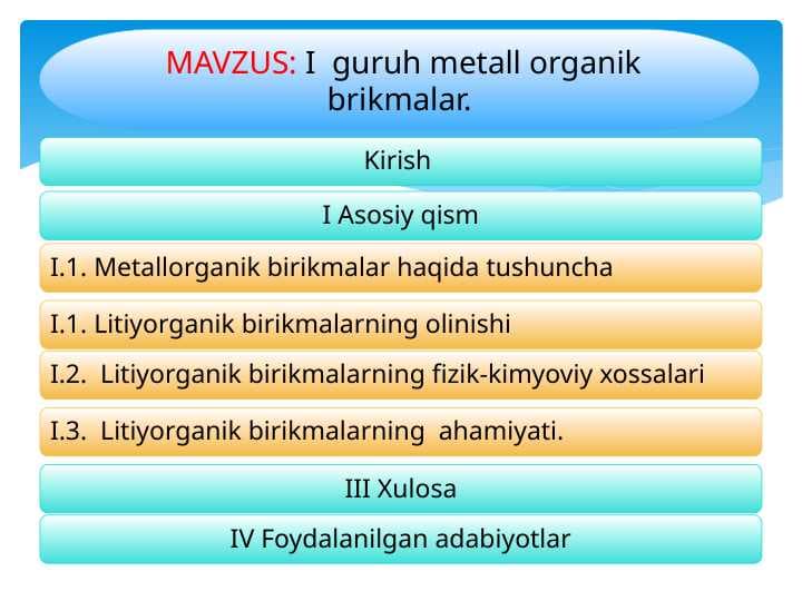 I  guruh metall organik brikmalar