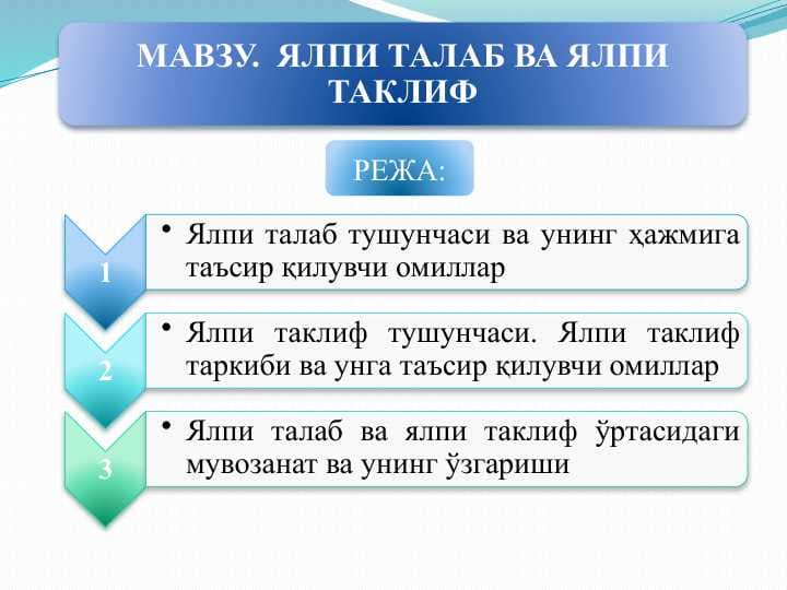 ЯЛПИ ТАЛАБ ВА ЯЛПИ ТАКЛИФ