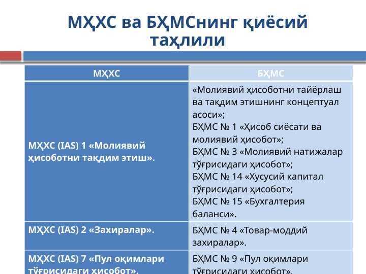 MHXS va BHMS qiyosiy taxlil