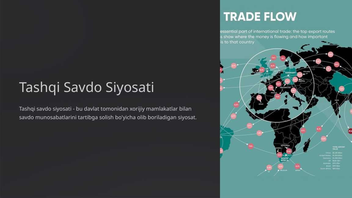 Tashqi savdo siyosati | Mustaqil ish | Prezentatsiya