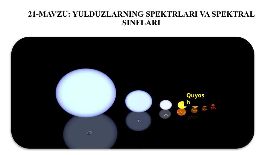Yulduzlarning Spektrlari va Spektral Sinflari
