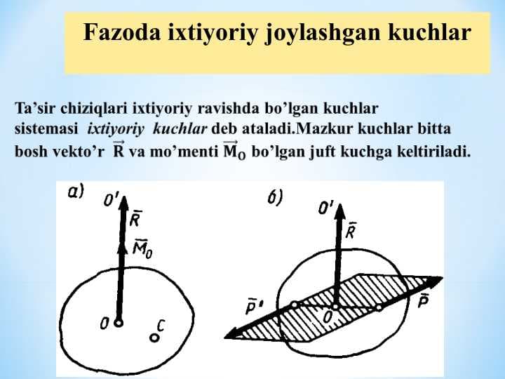 Fazoda ixtiyoriy joylashgan kuchlar