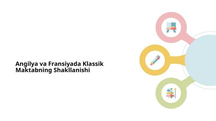 Angilya va Fransiyada Klassik Maktabning Shakllanishi