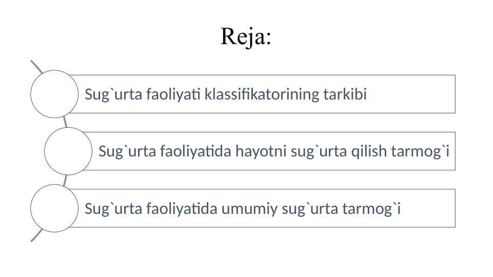 Sug`urta faoliyati tarmoqlari va sug`urta klasslari