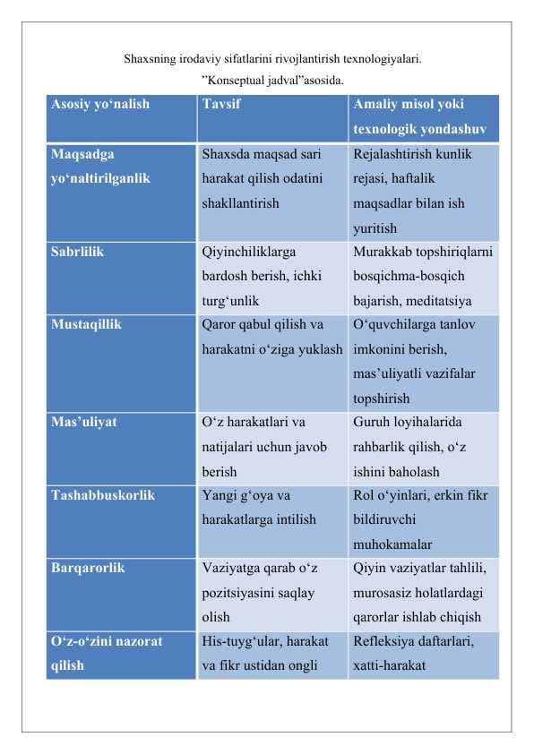 Shaxsning irodaviy sifatlarini rivojlantirish texnologiyalari.