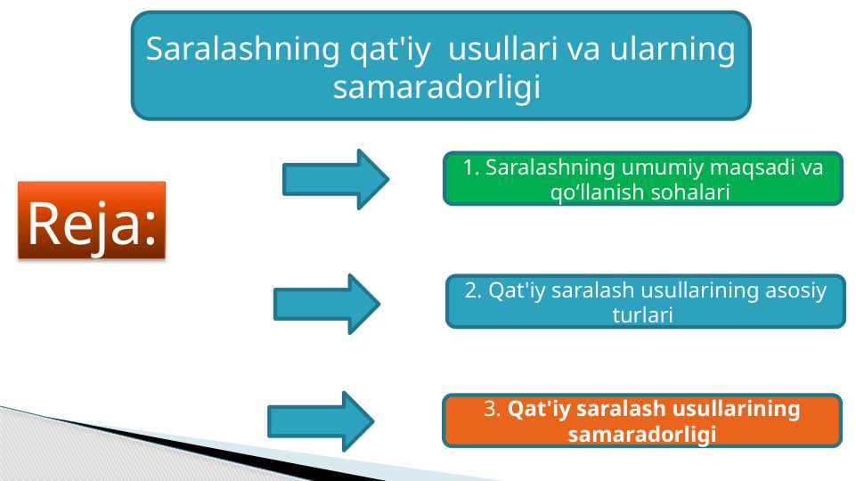 Saralashning qat'iy  usullari va ularning samaradorligi.pptx