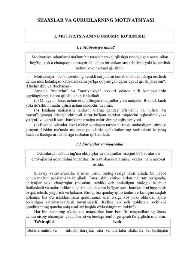 Shaxslar va guruhlarning motivatsiyasi. Ta’lim va rivojlanish. Sertifikatlash