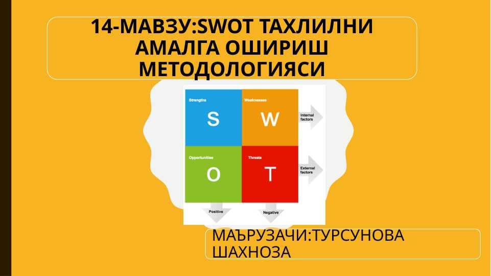 Swot tahlilni amalga oshirish metodologiyasi.