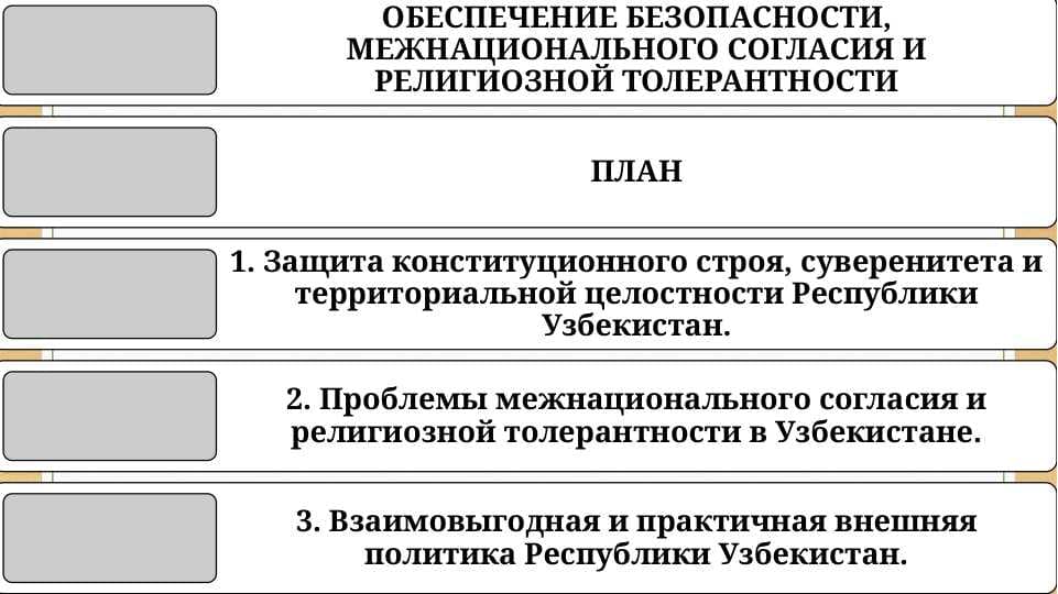 ОБЕСПЕЧЕНИЕ БЕЗОПАСНОСТИ, МЕЖНАЦИОНАЛЬНОГО СОГЛАСИЯ И РЕЛИГИОЗНОЙ ТОЛЕРАНТНОСТИ