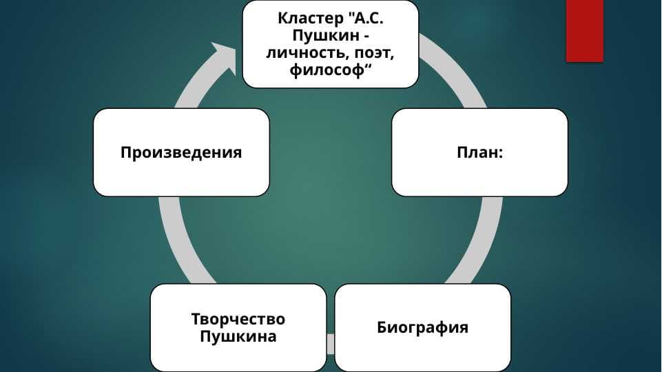 Творчество Пушкина