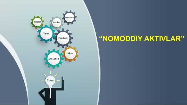 NOMODDIY AKTIVLAR  НОМОДДИЙ АКТИВЛАР