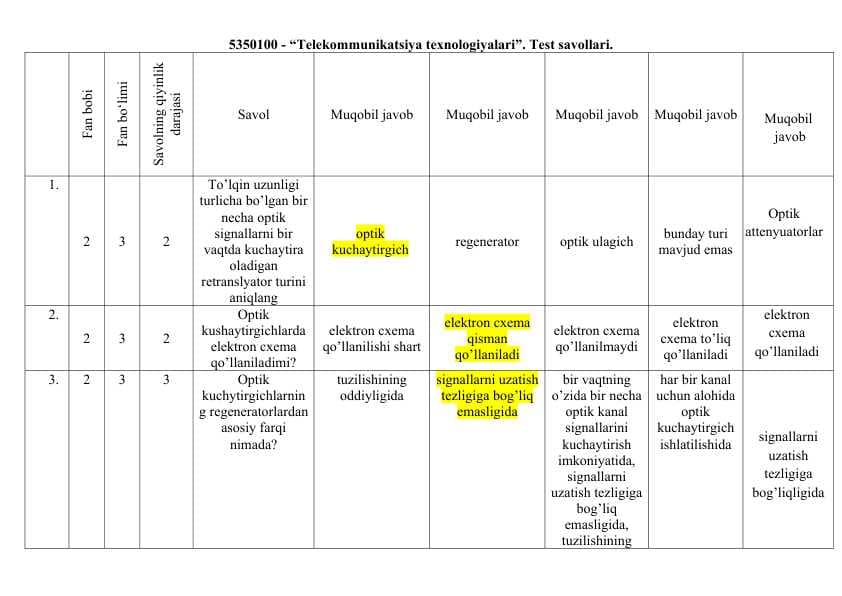 Telekommunikatsiya injineringi Test savollari