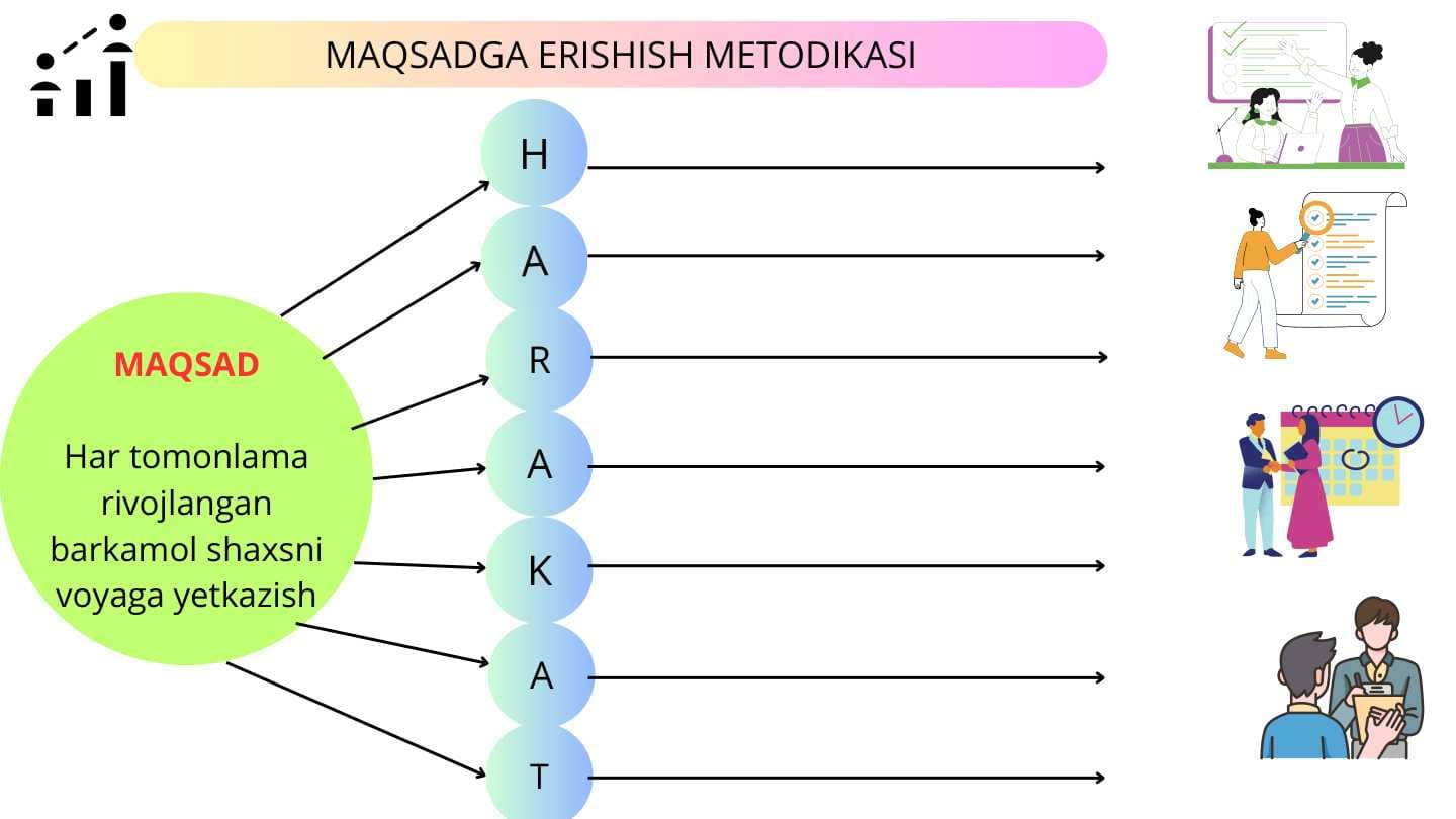 Tarbiya fanidan maqsadga erishish metodikasi