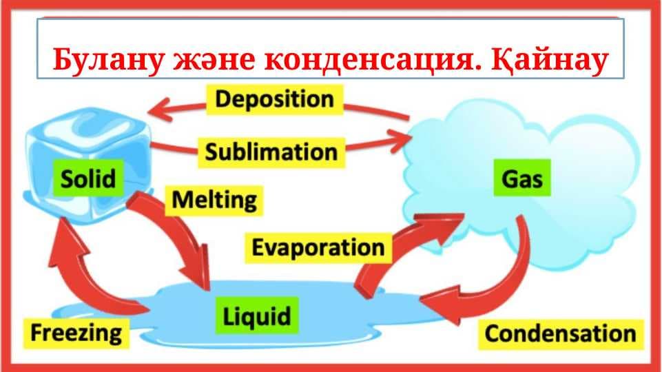 Булану және конденсация. Қайнау