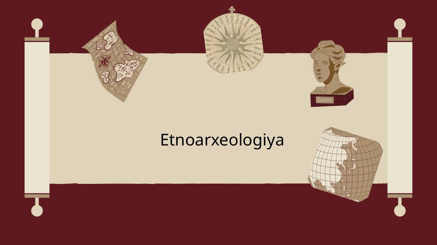 Etnoarxeologiya
