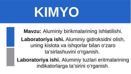 Aluminiy birikmalarining ishlatilishi