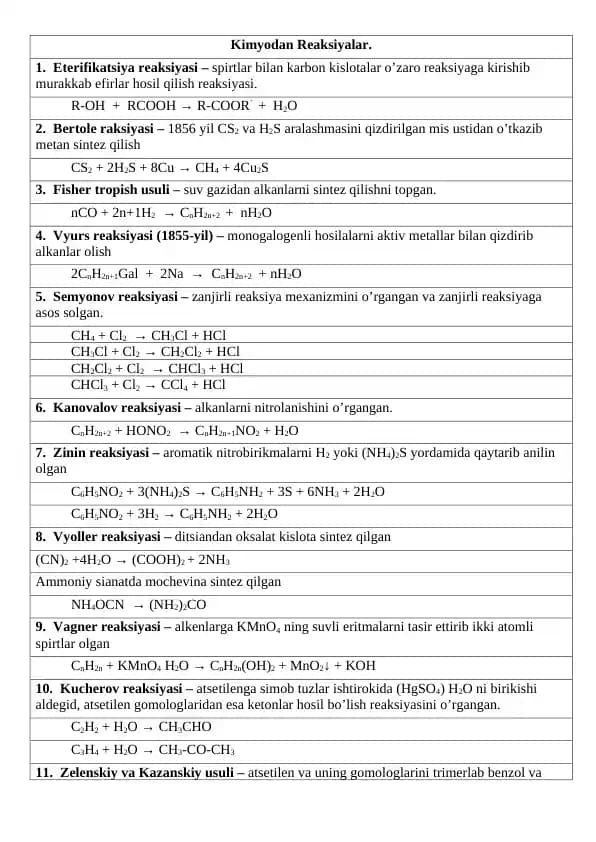 Kimyodan Reaksiyalar