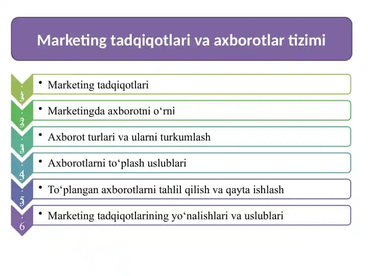 Marketing tadqiqotlari