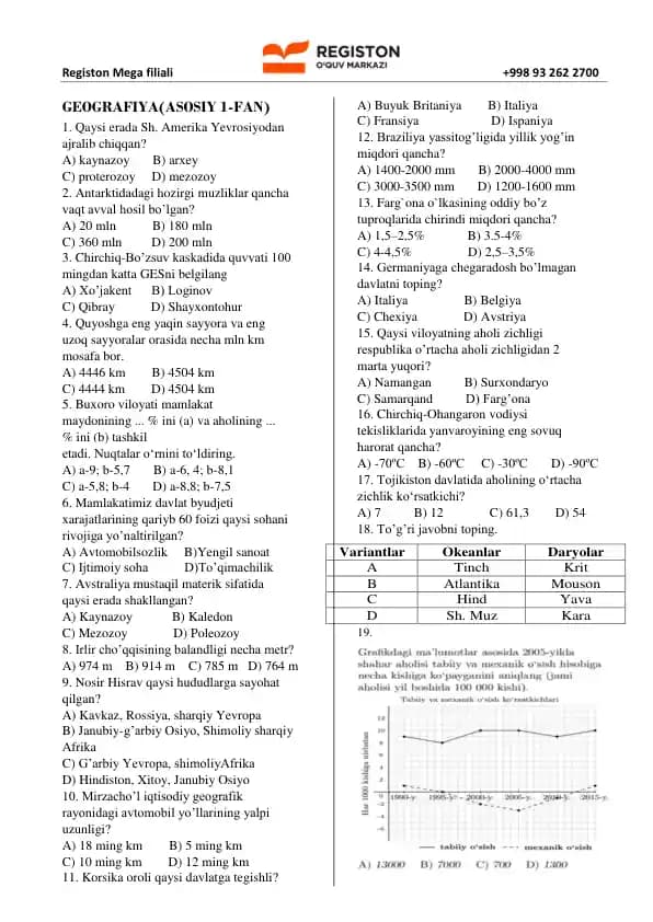 Geografiya va Matematika fanlari bo‘yicha test savollari to‘plami (Registon Mega filiali)
