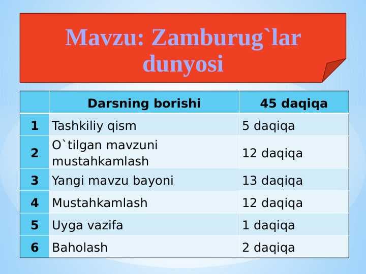 Zamburug`lar dunyosi