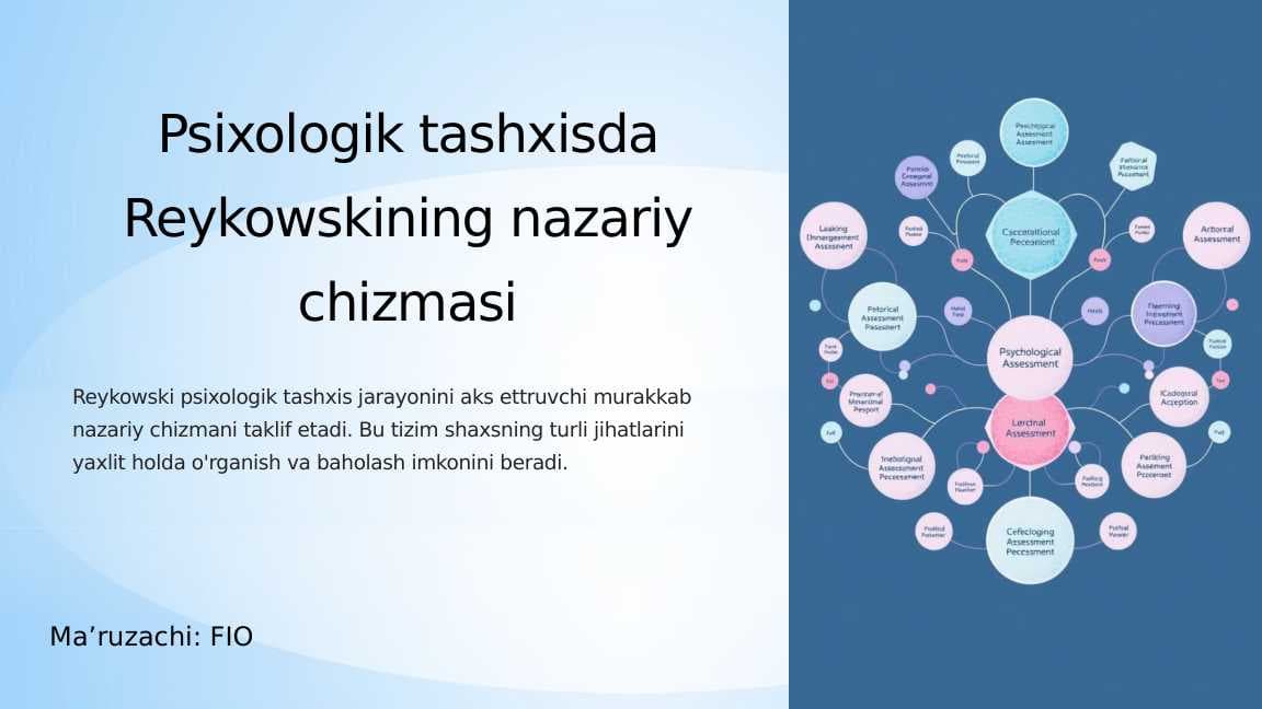 Psixologik tashxisda Reykowskining nazariy chizmasi