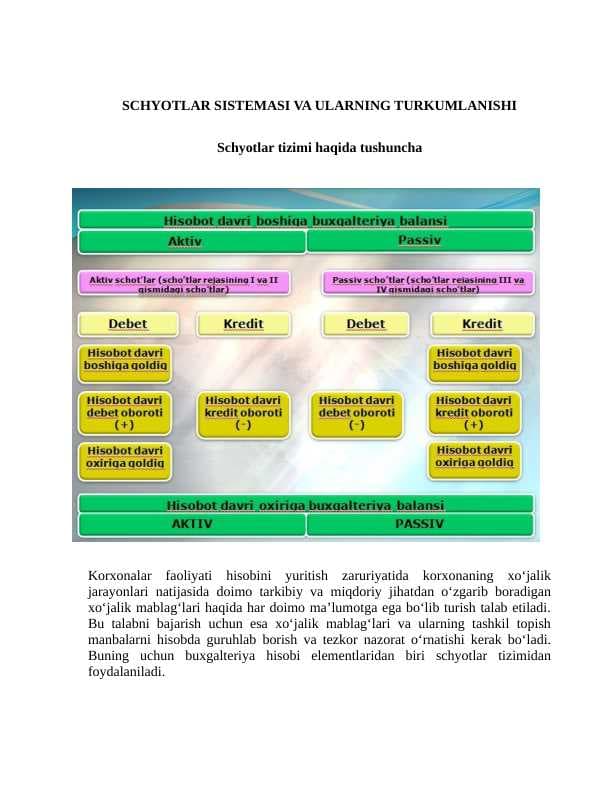 SCHYOTLAR SISTEMASI VA ULARNING TURKUMLANISHI