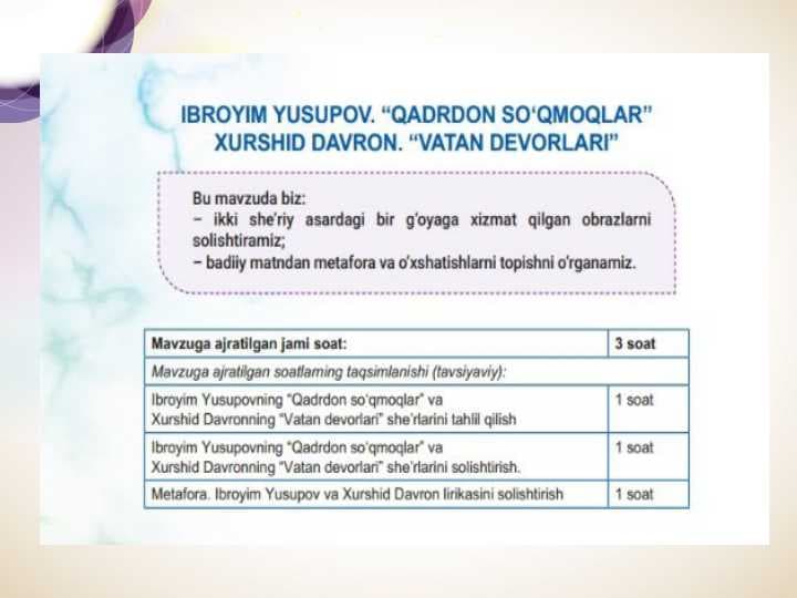 XURSHID DAVRON “VATAN DEVORLARI