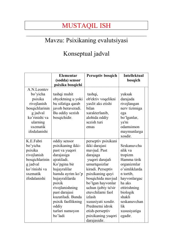 Psixikaning evalutsiyasi