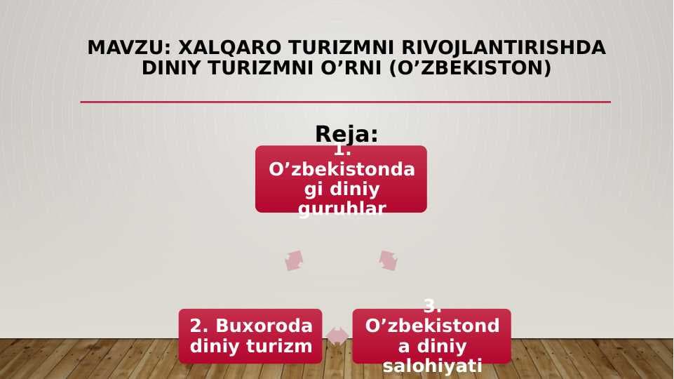 Xalqaro turizmni rivojlantirishda diniy turizmni o’rni (o’zbekiston)