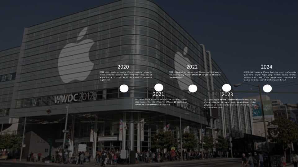 Iphone kompaniyasi haqida zoom, animatsiyali taqdimot