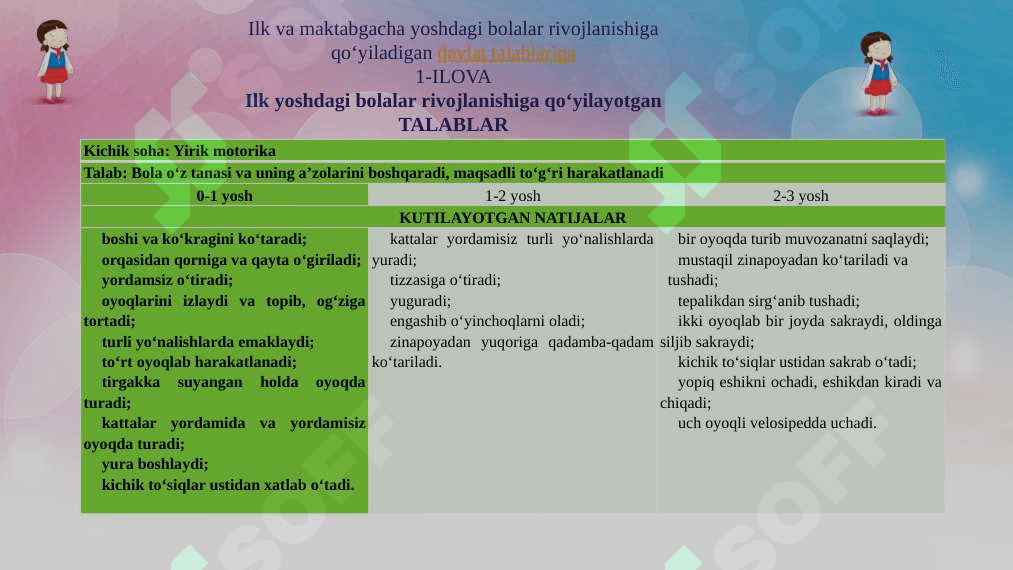 Ilk va maktabgacha yoshdagi bolalar rivojlanishiga qo‘yiladigan DAVLAT TALABLARI