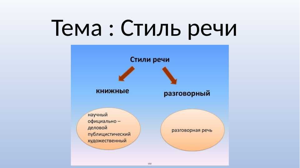 Стиль речи