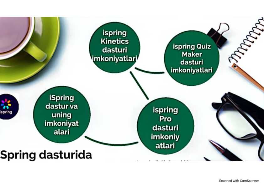iSpring studio, Hot potatoes, My test X dasturlarida pedagogik didakti