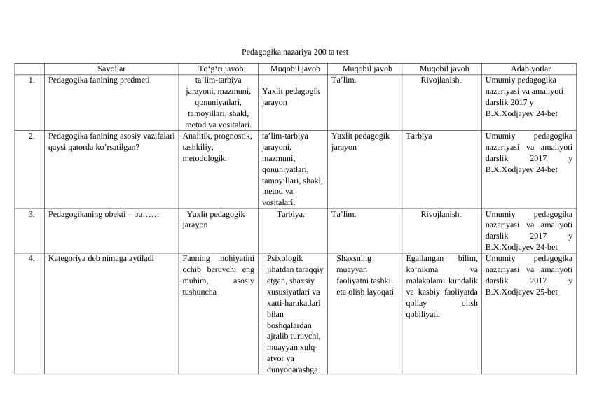 Pedagogika fanidan oraliq javoblari 2024-yil uchun