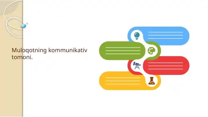 Muloqotning kommunikativ tomoni.