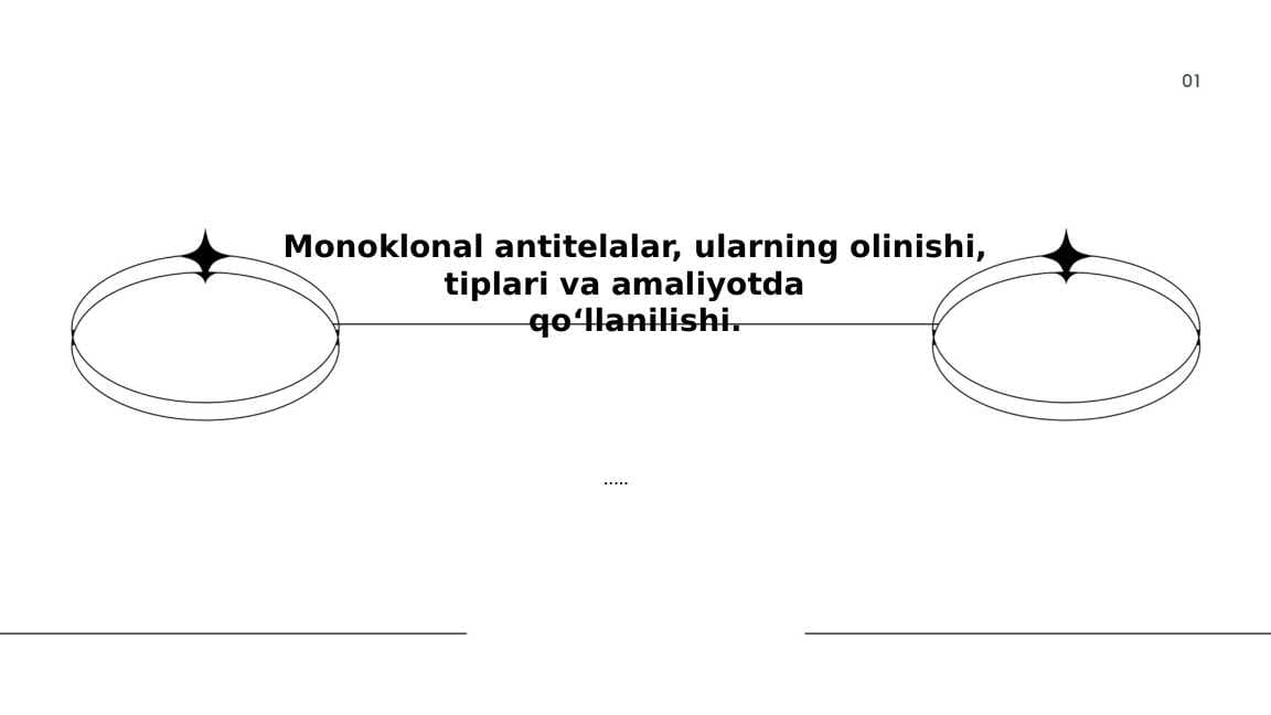 Monoklonal antitelalar, ularning olinishi, tiplari va amaliyotda  qo‘llanilishi.