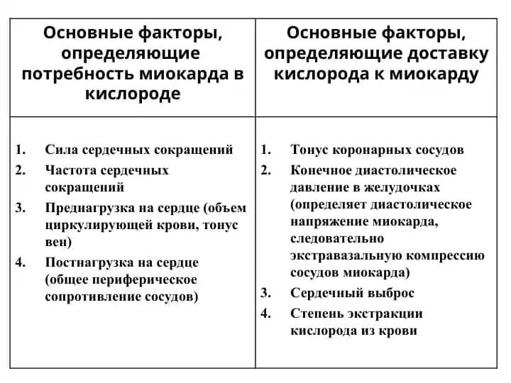 Антиангинальное средство