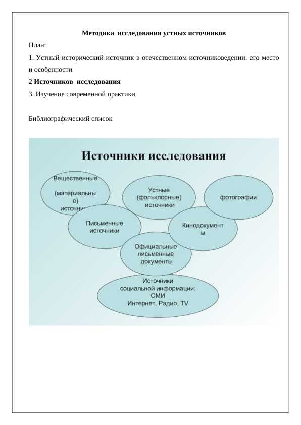 Методика  исследования устных источников 24