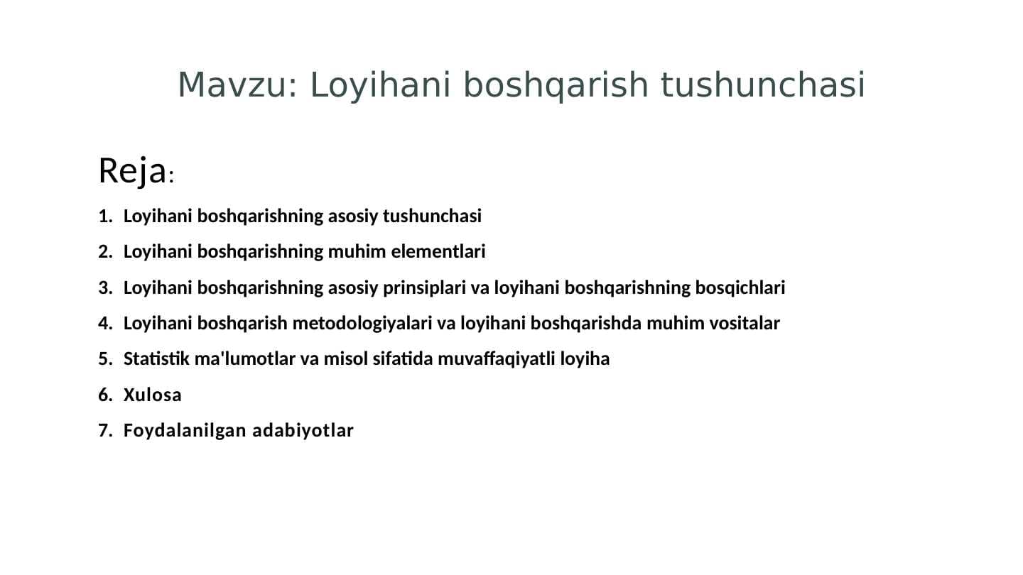 Loyihani boshqarish tushunchasi
