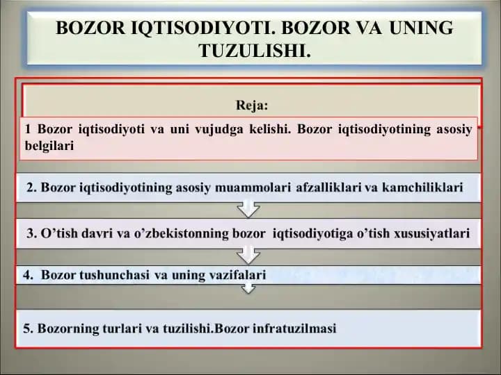 Bozor iqtisodiyoti