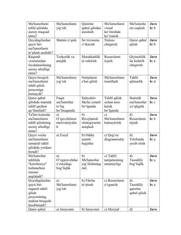 Ma'lumotlarni tahlil qilish - test