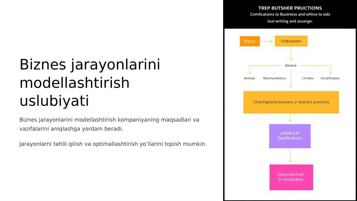 Biznes jarayonlarini modellashtirish uslubiyati