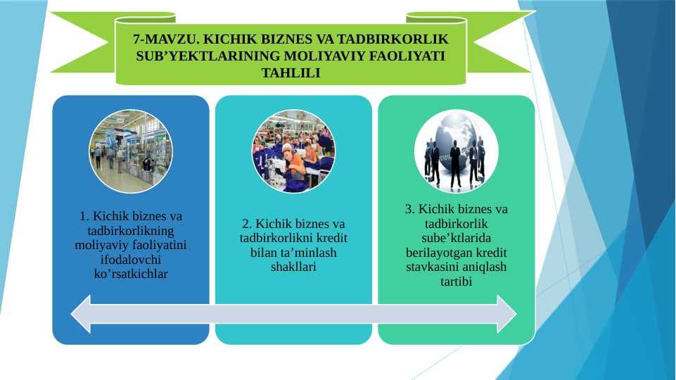 KICHIK BIZNES VA TADBIRKORLIK SUB’YEKTLARINING MOLIYAVIY FAOLIYATI TAHLILI