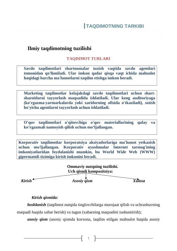 TAQDIMOTNING TARKIBI