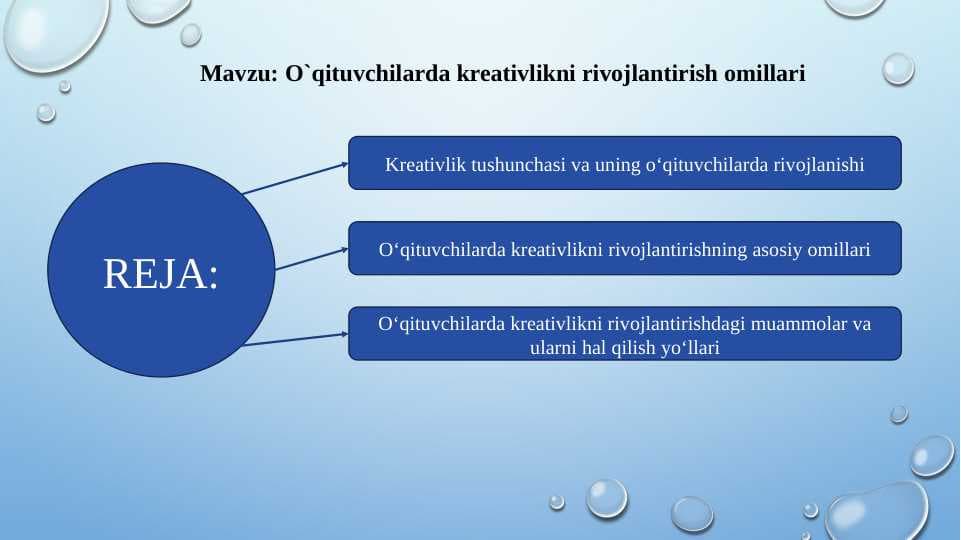 O`qituvchilarda kreativlikni rivojlantirish omillari