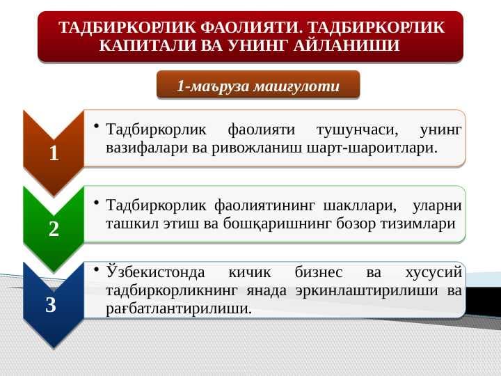 ТАДБИРКОРЛИК ФАОЛИЯТИ. ТАДБИРКОРЛИК КАПИТАЛИ ВА УНИНГ АЙЛАНИШИ
