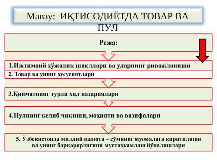 ИҚТИСОДИЁТДА ТОВАР ВА ПУЛ