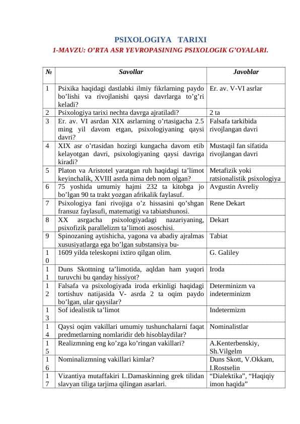 Psixologiya tarixi fanidan savol va javoblar