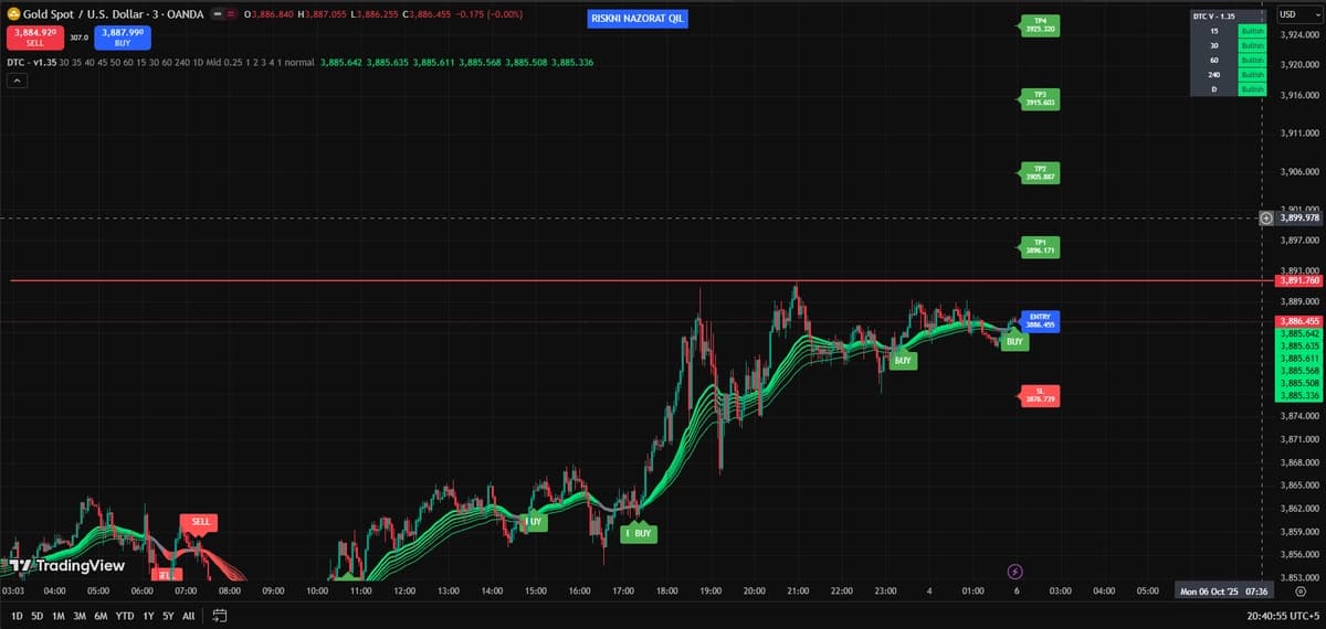 DTC - v1.35 tradingview indicator